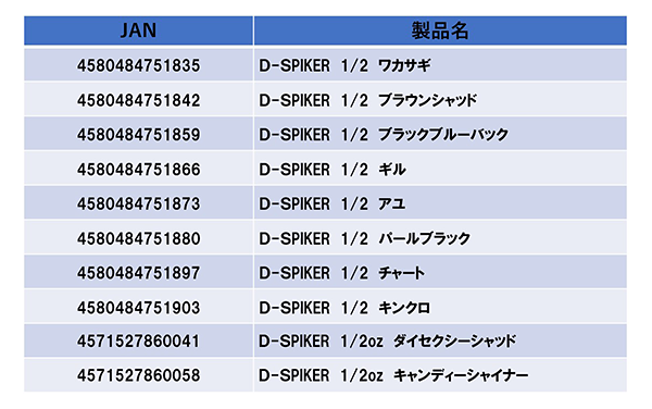 D-SPIKER (ディースパイカー)詳細