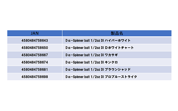 株式会社DSTYLE 公式サイト