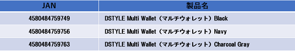 DSTYLE Multi Wallet（マルチウォレット）詳細