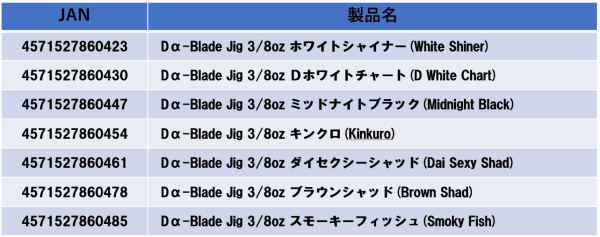Dα-Blade Jig(ディーアルファブレードジグ)詳細