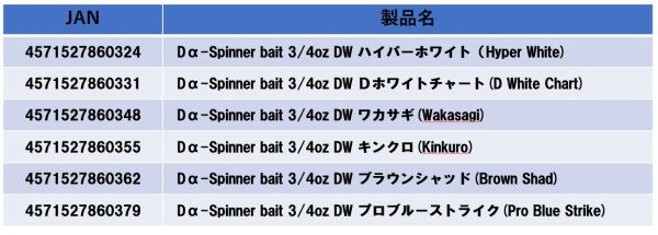 Dα-Spinner bait 3/4oz(ディーアルファスピナーベイト)追加サイズ3/4oz（21g）詳細