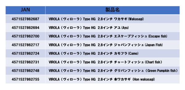 VIROLA Type HG 2.8inch (ヴィローラ タイプハイグラビティ 2.8インチ)詳細