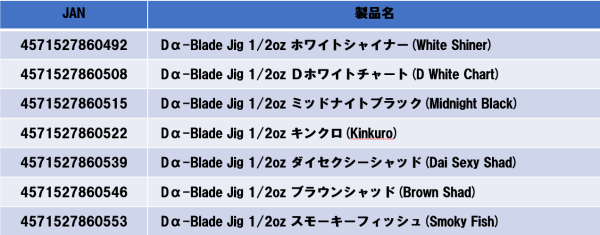 Dα-Blade Jig(ディーアルファブレードジグ)詳細